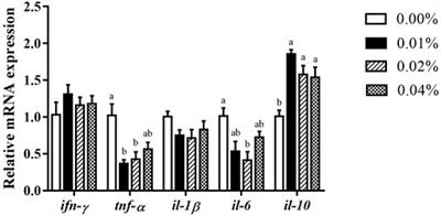 Effects of supplemental fulvic acid on survival, growth performance, digestive ability and immunity of large yellow croaker (Larimichthys crocea) larvae
